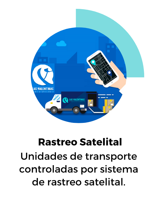 Rastreo Satelital de unidades